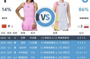 开云APP下载:郑钦文WTA1000印第安维尔斯站最新赛程下一场比赛时间 郑钦文vs斯瓦泰克直播平台频道