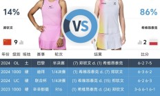 开云APP下载:郑钦文WTA1000印第安维尔斯站最新赛程下一场比赛时间 郑钦文vs斯瓦泰克直播平台频道